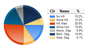 Chart6