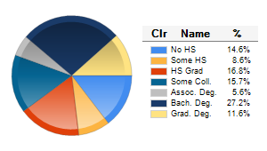 Chart6