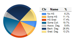 Chart6