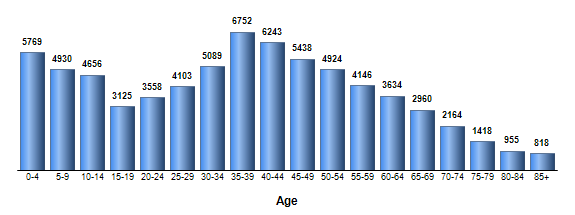 Chart3