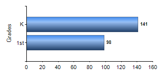 Chart1