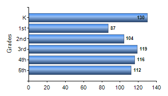 Chart1