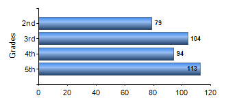 Chart1
