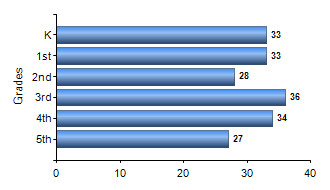 Chart1