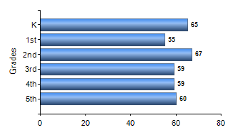 Chart1