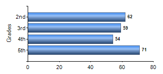 Chart1