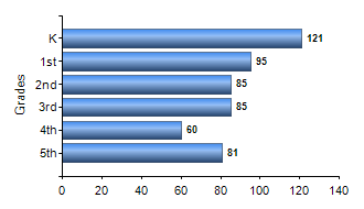Chart1