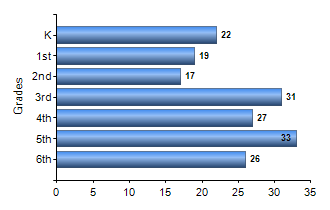 Chart1