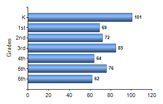 Chart1