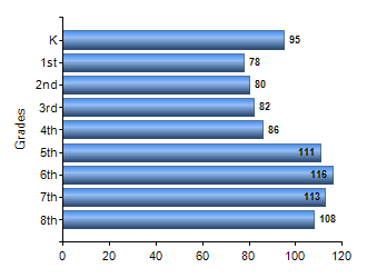 Chart1