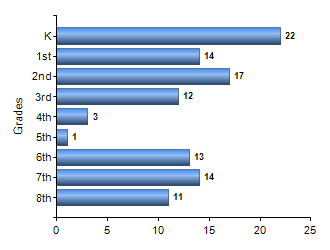 Chart1