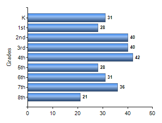 Chart1