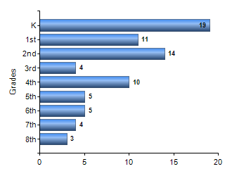 Chart1