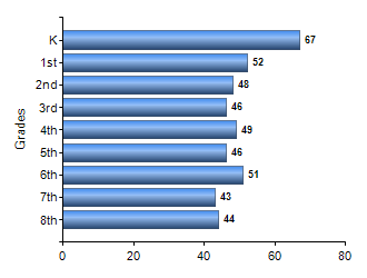 Chart1