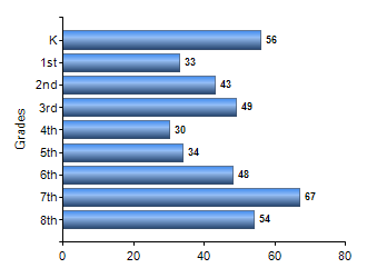 Chart1