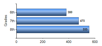 Chart1