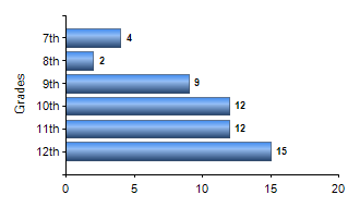 Chart1