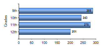 Chart1