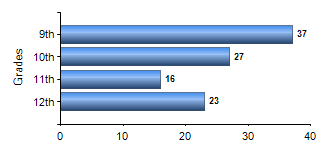 Chart1