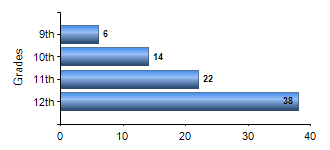 Chart1