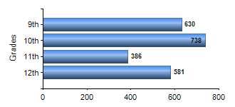 Chart1