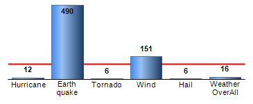 Chart4