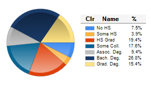 Chart6