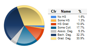 Chart6