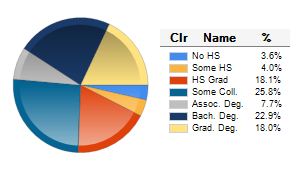 Chart6