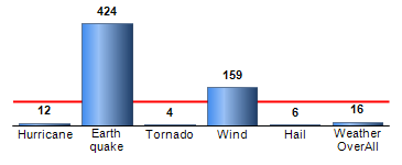 Chart4