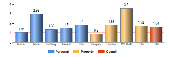 Chart8