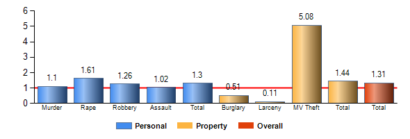 Chart8