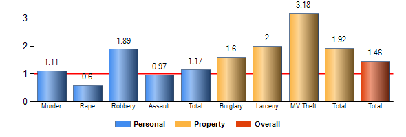 Chart8
