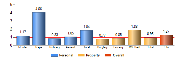 Chart8