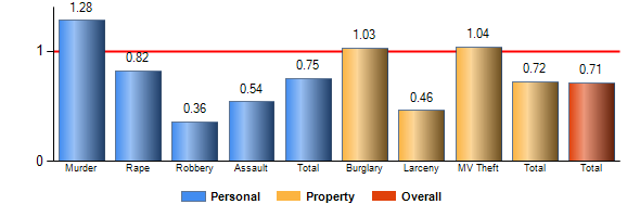 Chart8