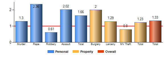 Chart8