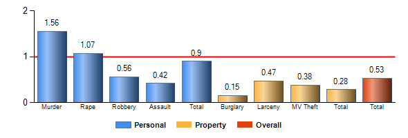 Chart8
