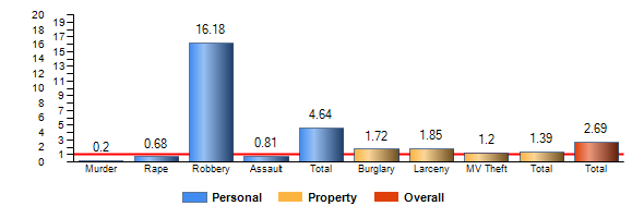 Chart8