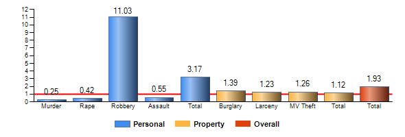 Chart8