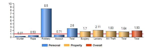 Chart8