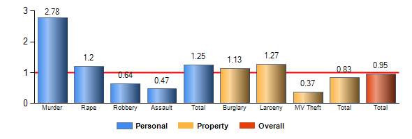 Chart8