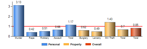 Chart8
