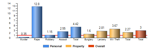 Chart8