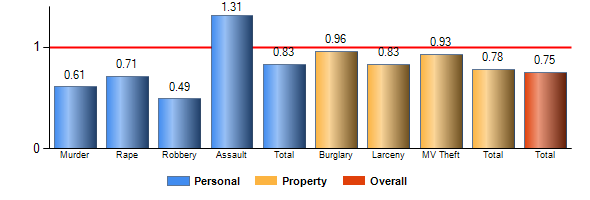 Chart8