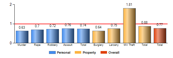 Chart8