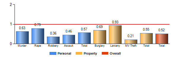 Chart8