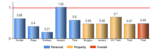 Chart8