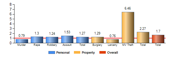 Chart8