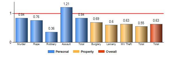 Chart8