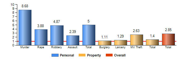 Chart8